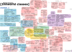 Known Classes as of Volume 6